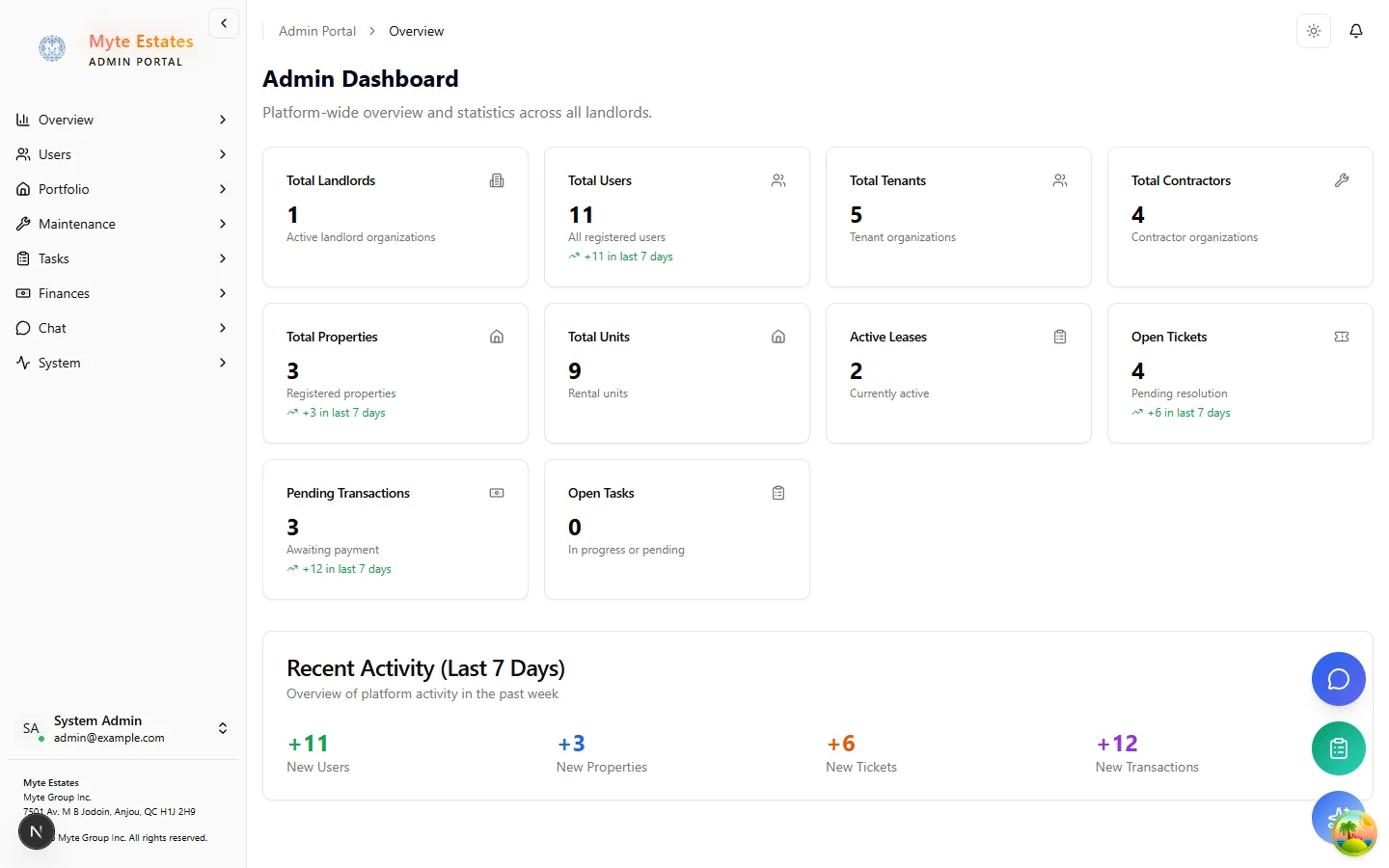 Myte Estates administration dashboard showing properties, units, maintenance tickets and tasks with demonstration totals.