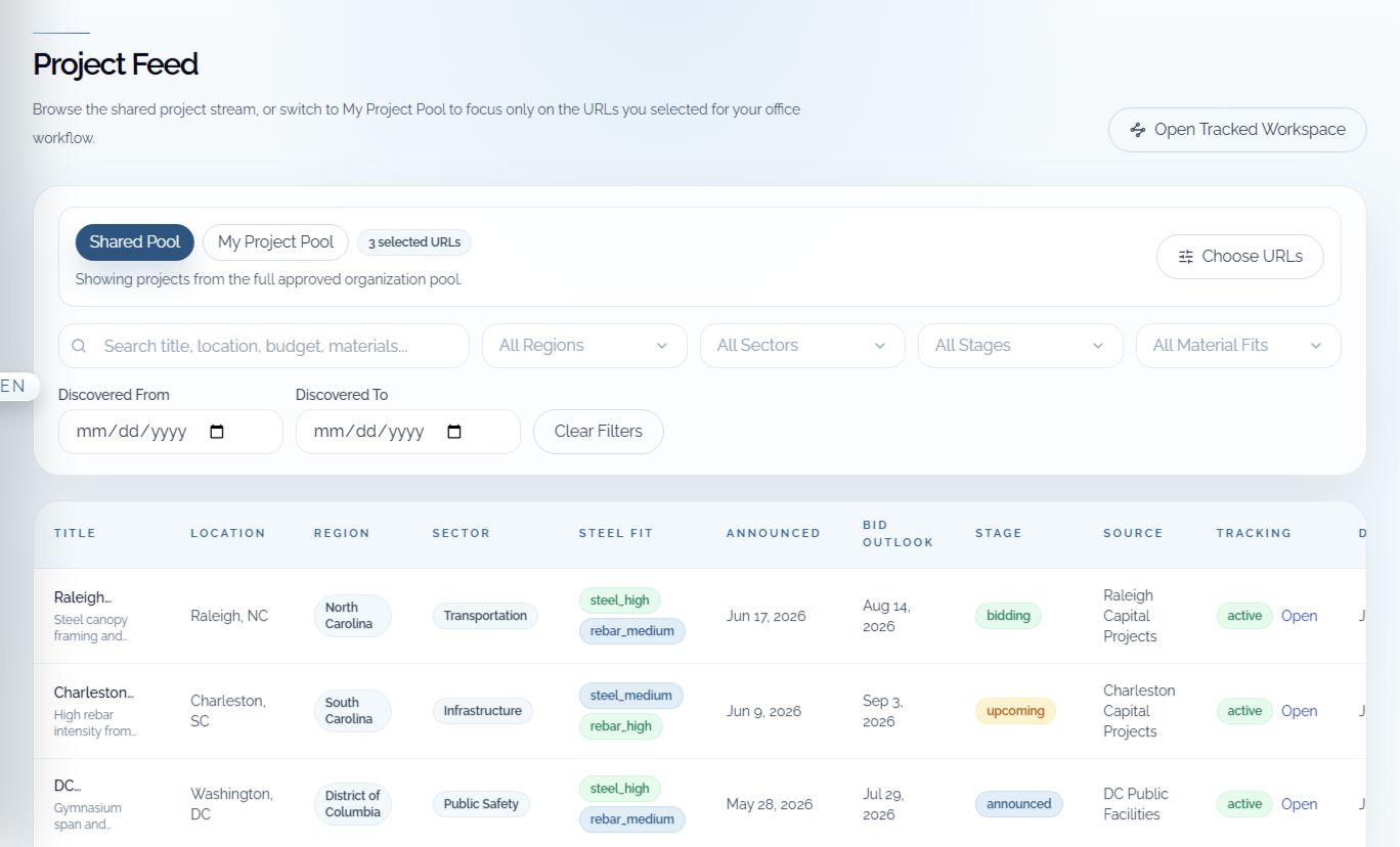 Actual opportunity feed with project filters, a project pool, tracking controls and synthetic project rows. User identity omitted.